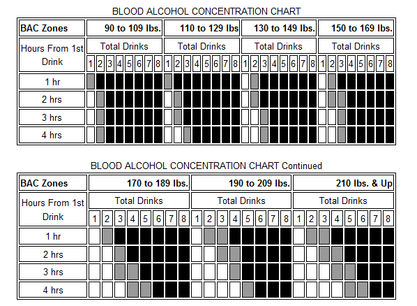 BAC Chart