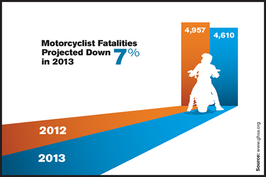 fresno-motorcyle-injury-lawyer